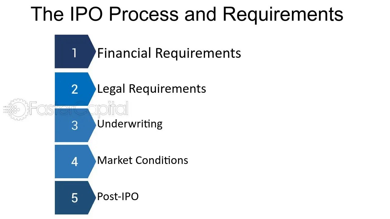 The Impact of Regulatory Requirements on the IPO Process